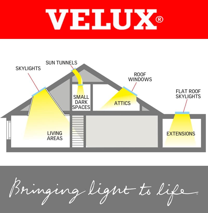 VELUX® Roof Windows & Skylights photo 6 Dublin - EcoFort Roofing
